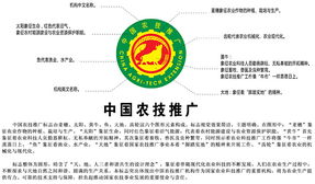 全國農技推廣機構統一使用 中國農技推廣 標識