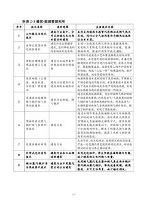 上海市節(jié)能低碳技術(shù)產(chǎn)品推廣目錄 2018年本 發(fā)布 包括六項(xiàng)發(fā)電行業(yè)技術(shù)